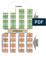 ARBOL DE PROBLEMA