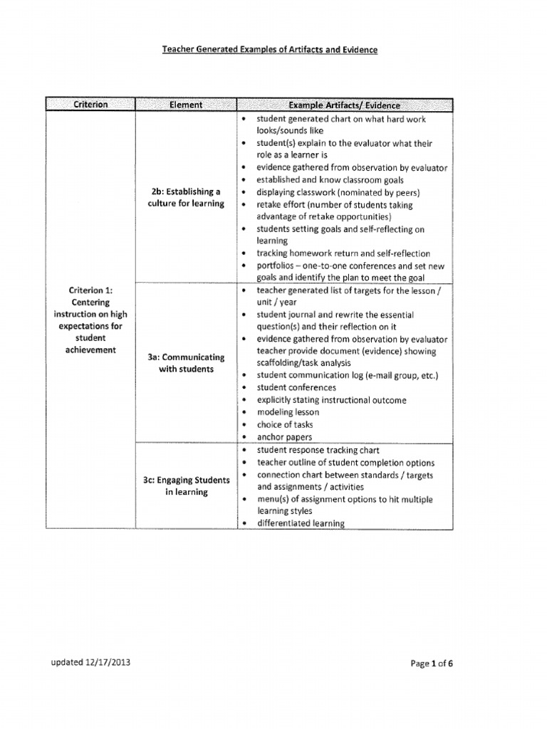 Examples Of Teacher Artifacts For Domains 1 4 Pdf