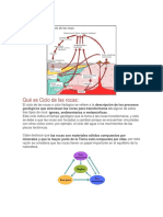 Ciclo rocas transformación