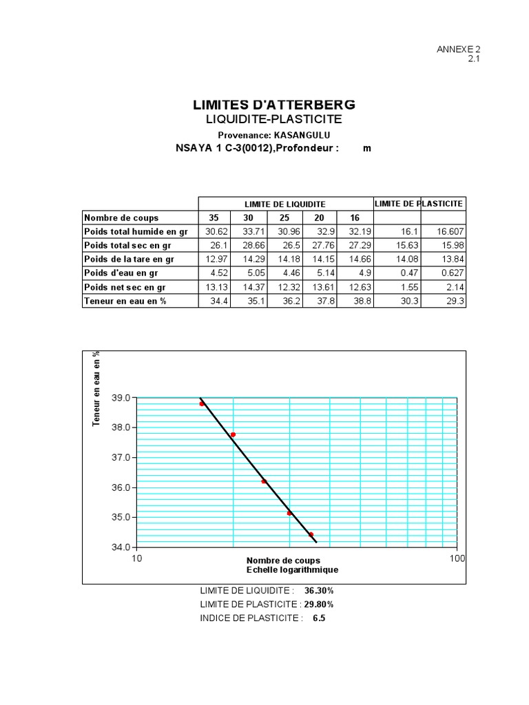 Limite Atterberg | PDF
