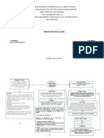 Deberes Formales de Los Contribuyentes Act. Nro 01