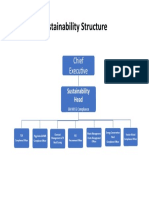 Sustainability Structure: Chief Executive