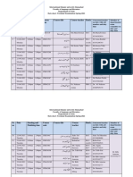 Sr. No Date Starting and Finishing Time Course Code Course Title Course Teacher Batch