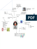 PDF Mapa Mental Estres
