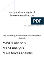 Comparative Analysis of Environmental Factors