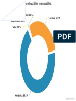 Combustibles y Renovable