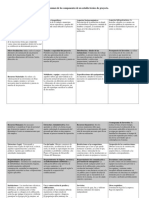 Cuadro Resumen de Los Componentes de Un Estudio Técnico de Proyecto