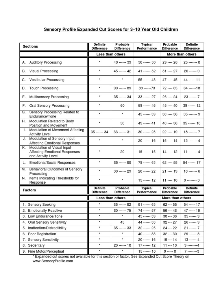 Sensory Profile Expanded Cut Scores For 3-10 Year Old Children | PDF ...