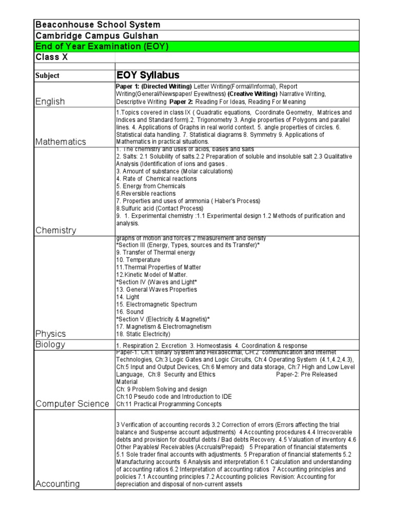 EOY Syllabus Cambridge Campus Gulshan Class X Beaconhouse School System End of Year Examination
