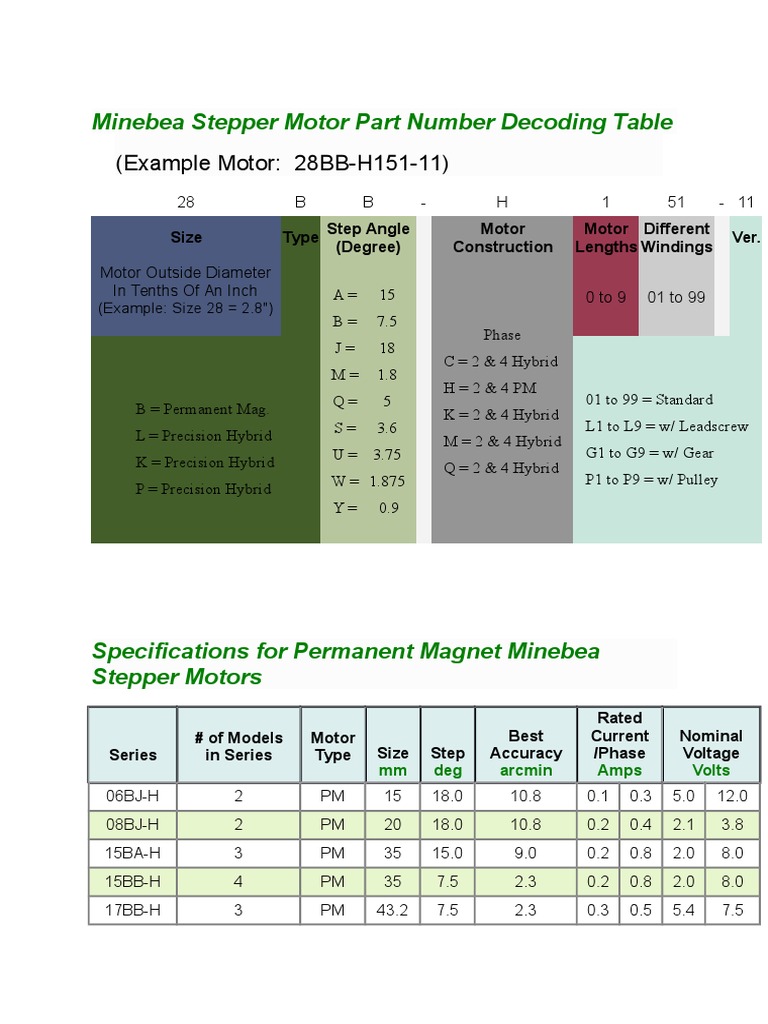 Minebea Stepper Motor Part Number Guide | PDF | Metrology | Electrical ...