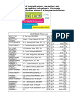 Pharmacies Contact List