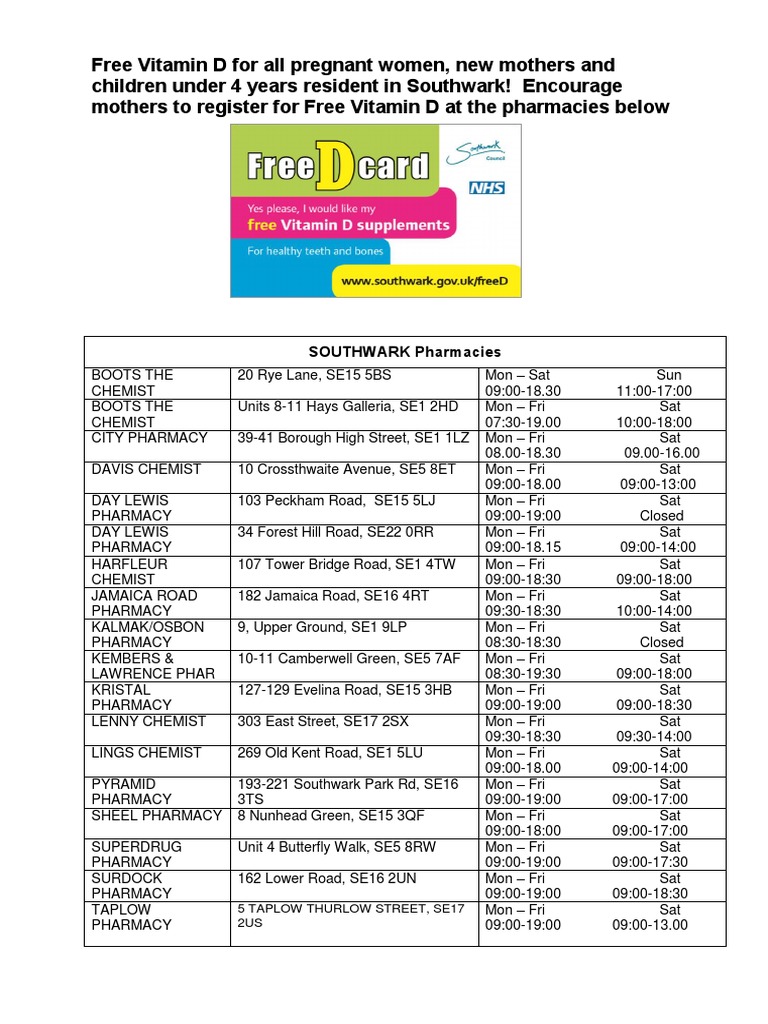 Pharmacies Contact List PDF
