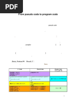 From Pseudo Code To Program Code