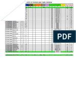 Data of Pasrur Link Canal Division: Channel Name Type Designed Discharge