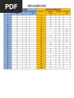 Mpi-Scoring Key Neuroticism Extraversion