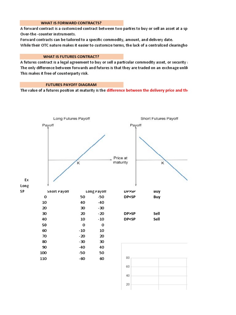 FM Mid Term Revision | PDF | Greeks (Finance) | Option (Finance)