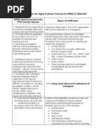 MOV Per Indicator For Highly Proficient Teachers For RPMS SY 2020-2021