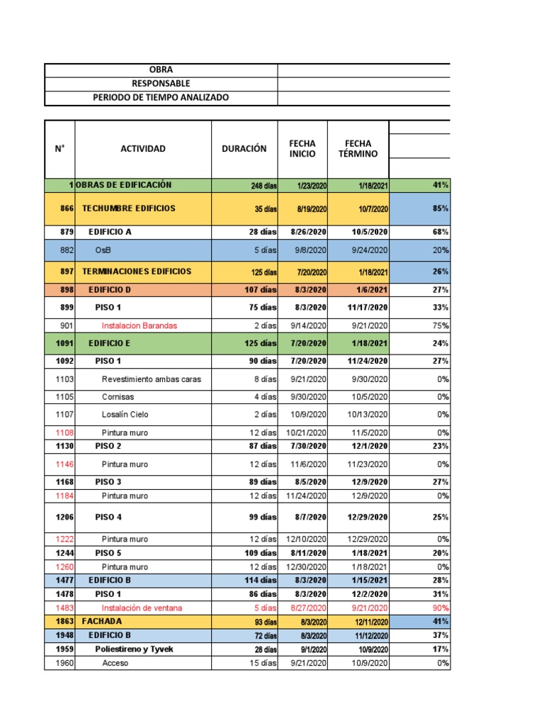 Formatos LPS | PDF