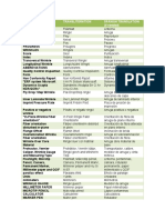 Technical - Words SPANISH TERMS-TRANSLITERATION