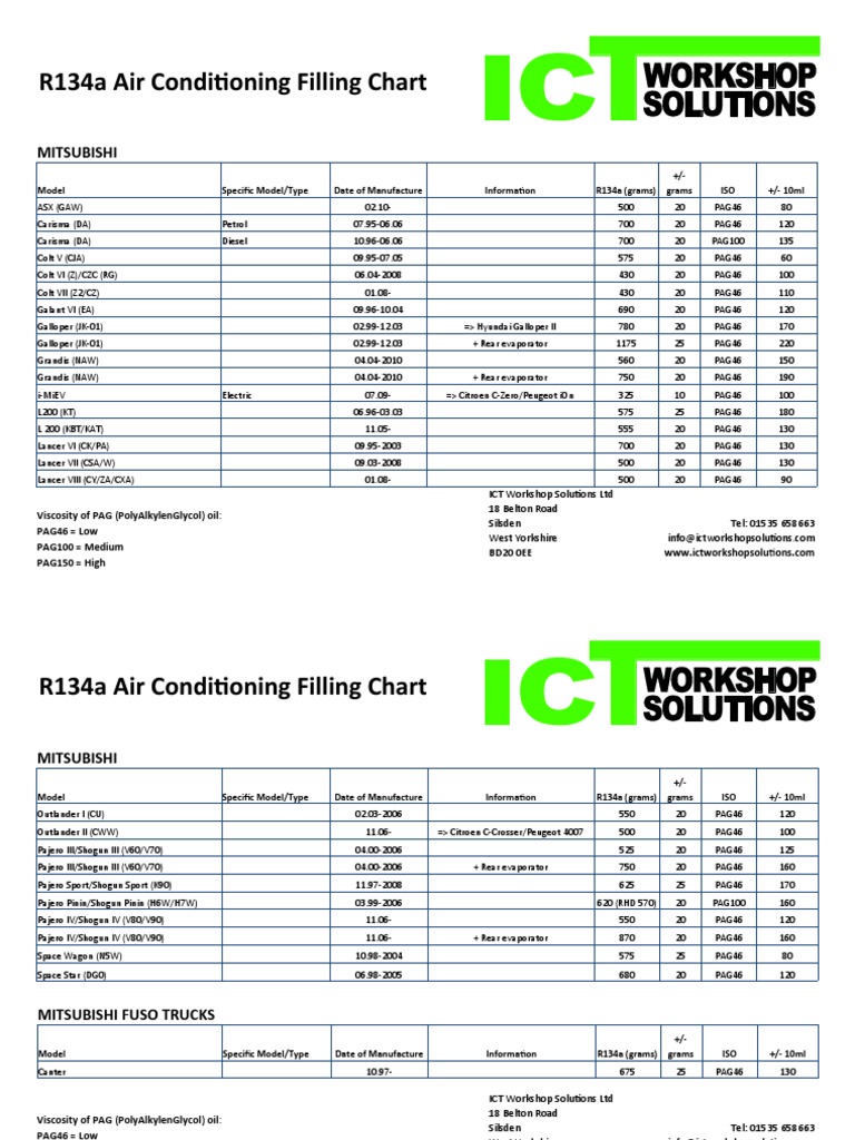 R134a Air Conditioning Filling Chart Mitsubishi PDF Motor Vehicle Land Vehicles