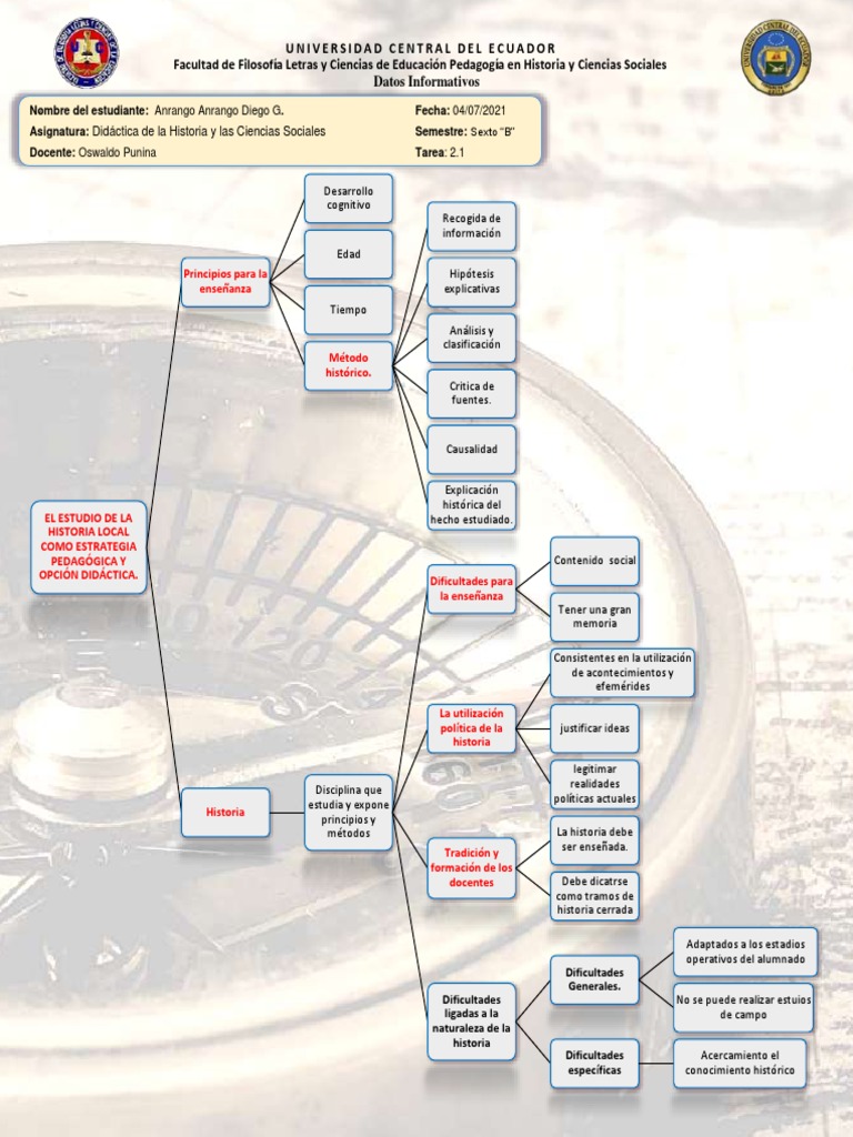 Mapa Conceptual de Historia en Ecuador | PDF | La naturaleza humana ...
