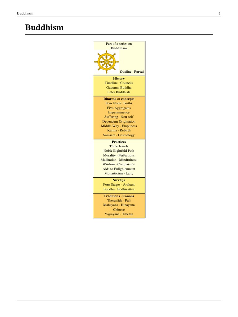 Buddhism | PDF | Four Noble Truths | Gautama Buddha