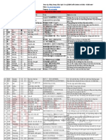 Từ điển HSK9 cấp (Cấp 3) 