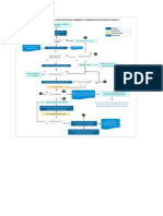 Diagrama de Flujo Seguimiento COVID19