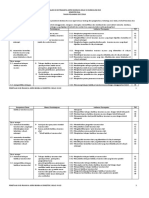 Analisis KI KD Praktik Budidaya Kelas VII