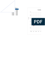 Grafico T2 Vs M