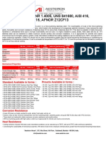 SS 416, Type 416, WNR 1.4005, UNS S41600, AISI 416, ASTM A416, Grade 416, AFNOR Z12CF13