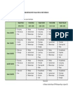 Rekomendasi Menu Diet Seimbang