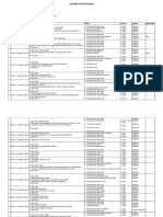 Data Aktifitas Kerja