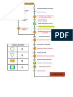 Diagrama de Ladrillos Lark