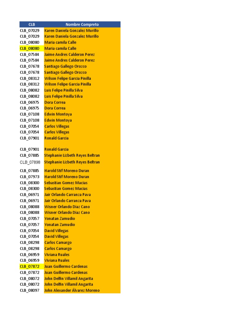 Lista de Participantes y Cursos | PDF | Servicios web de Amazon |  Computación en la nube