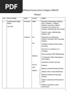 List of Affiliated Government Colleges-2008-09 Bhopal