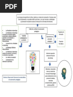 Componentes del Modelo Pedagógico SENA | PDF | Pedagogía | Aprendizaje