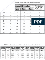 Tablas Bobinado de Motores