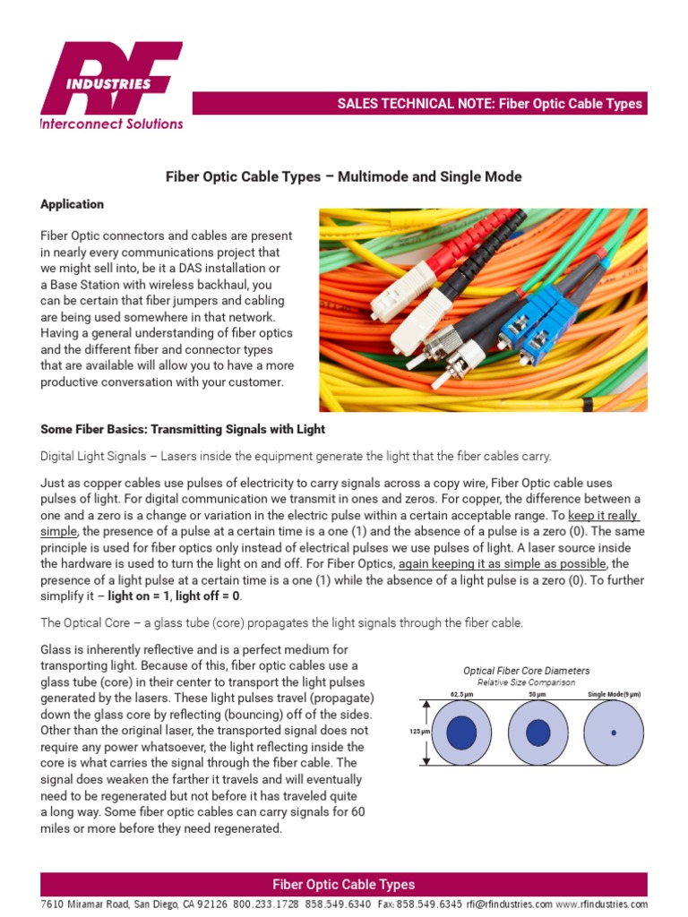 Types of Fiber Optic Cables Explained | PDF | Optical Fiber ...