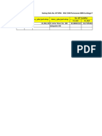 SPBU 2P.3xx - XX Cleansing No. HP - Migrasi MS2 1500