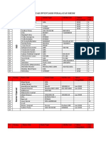 Daftar Inventarisss