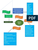 Mapa Conceptual Siglo XX