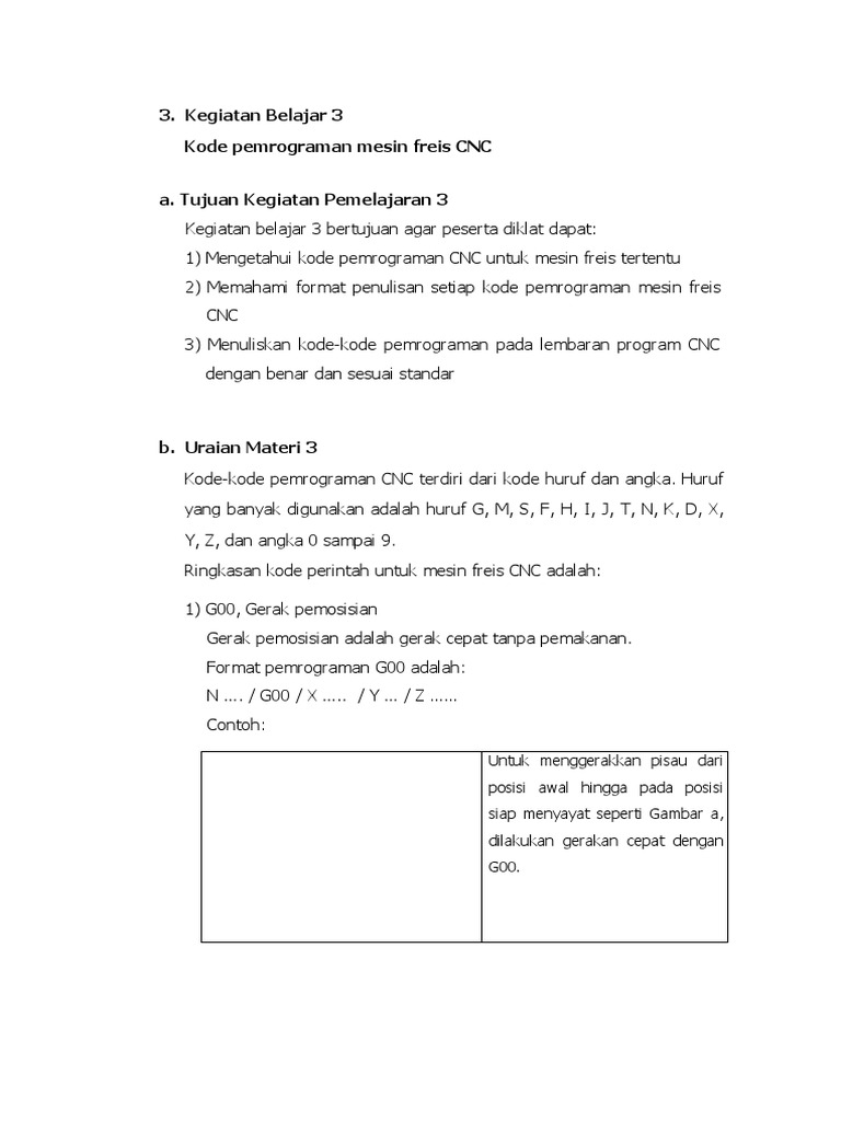 Kode Pemrograman CNC untuk Freis | PDF