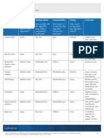 What ML Model Is Right Algorithm Table