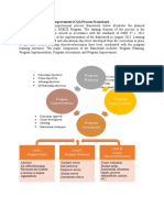 The Continuous Quality Improvement (CQI) Process Framework: Program Planning