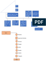 Diagrama de Bloques