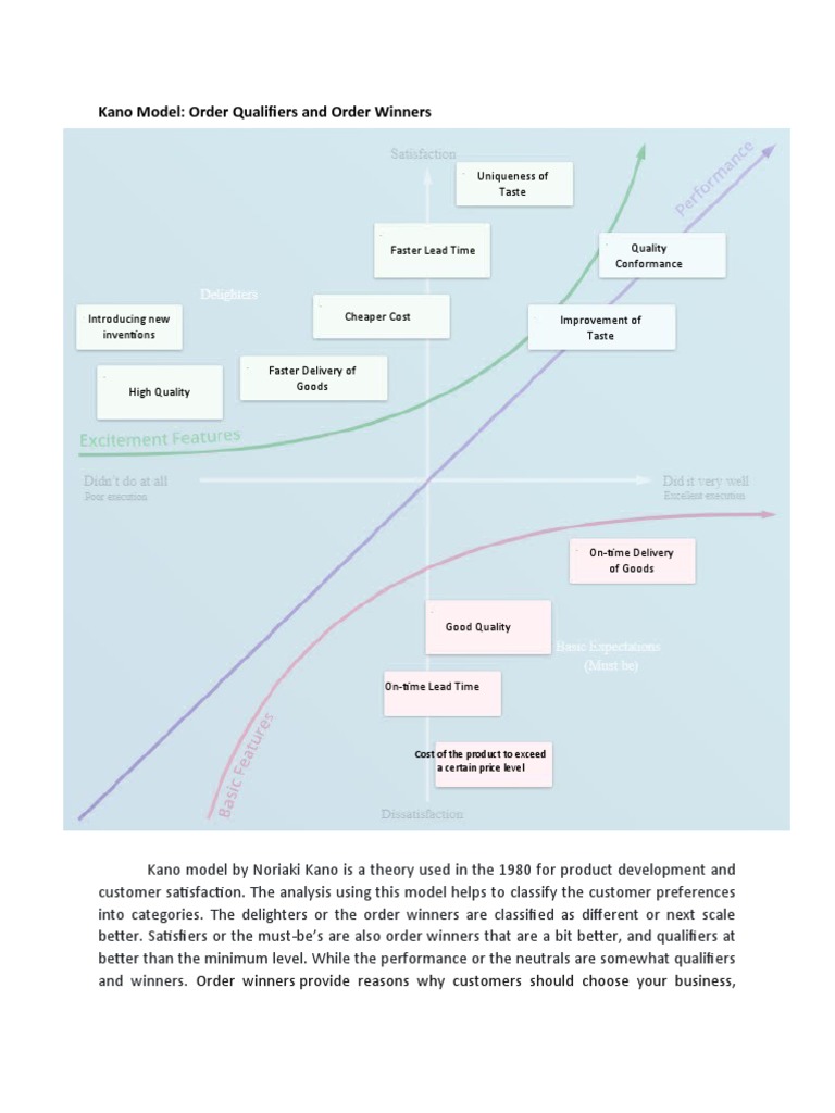 Kano Model: Order Qualifiers and Order Winners: Uniqueness of Taste | PDF