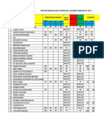 Daftar Rekapan Nilai Teknologi Layanan Jaringan Xi TKJ A