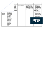 Description: Oral:: Drug Mechanism of Action Indication Contraindication Adverse Effects Nursing Implications