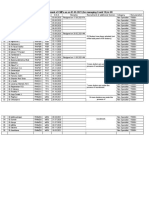 Details of CMP Engagement in SRH